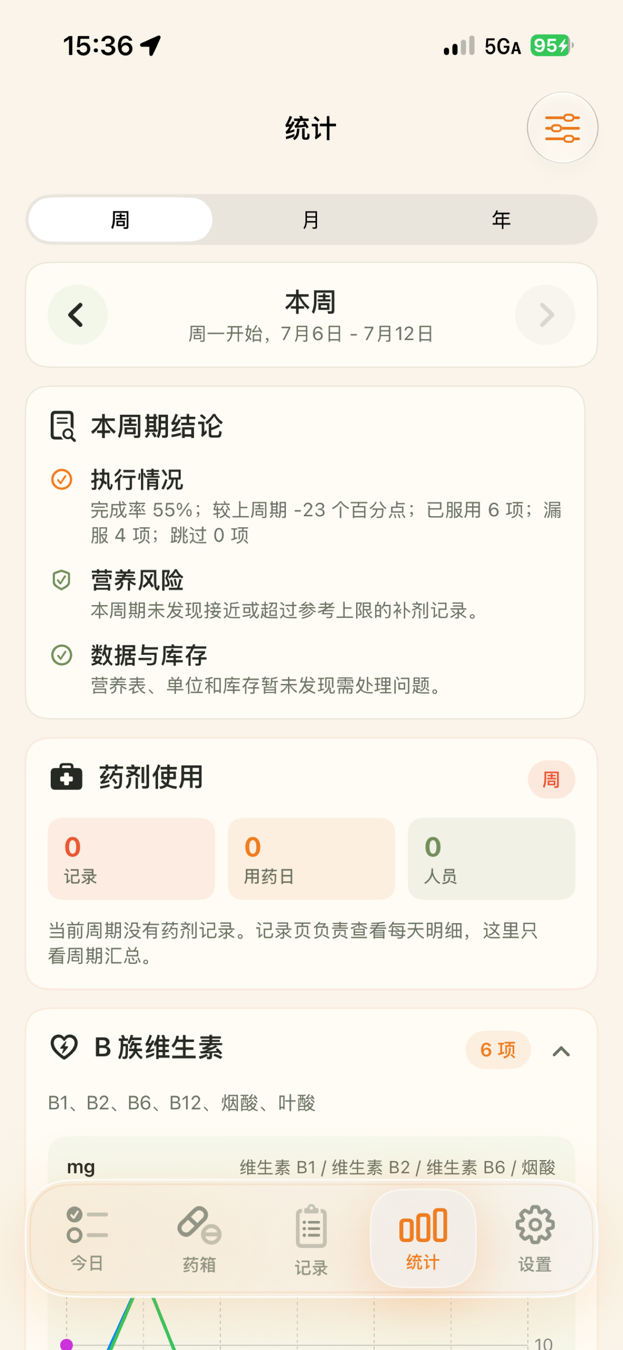每日营养统计界面